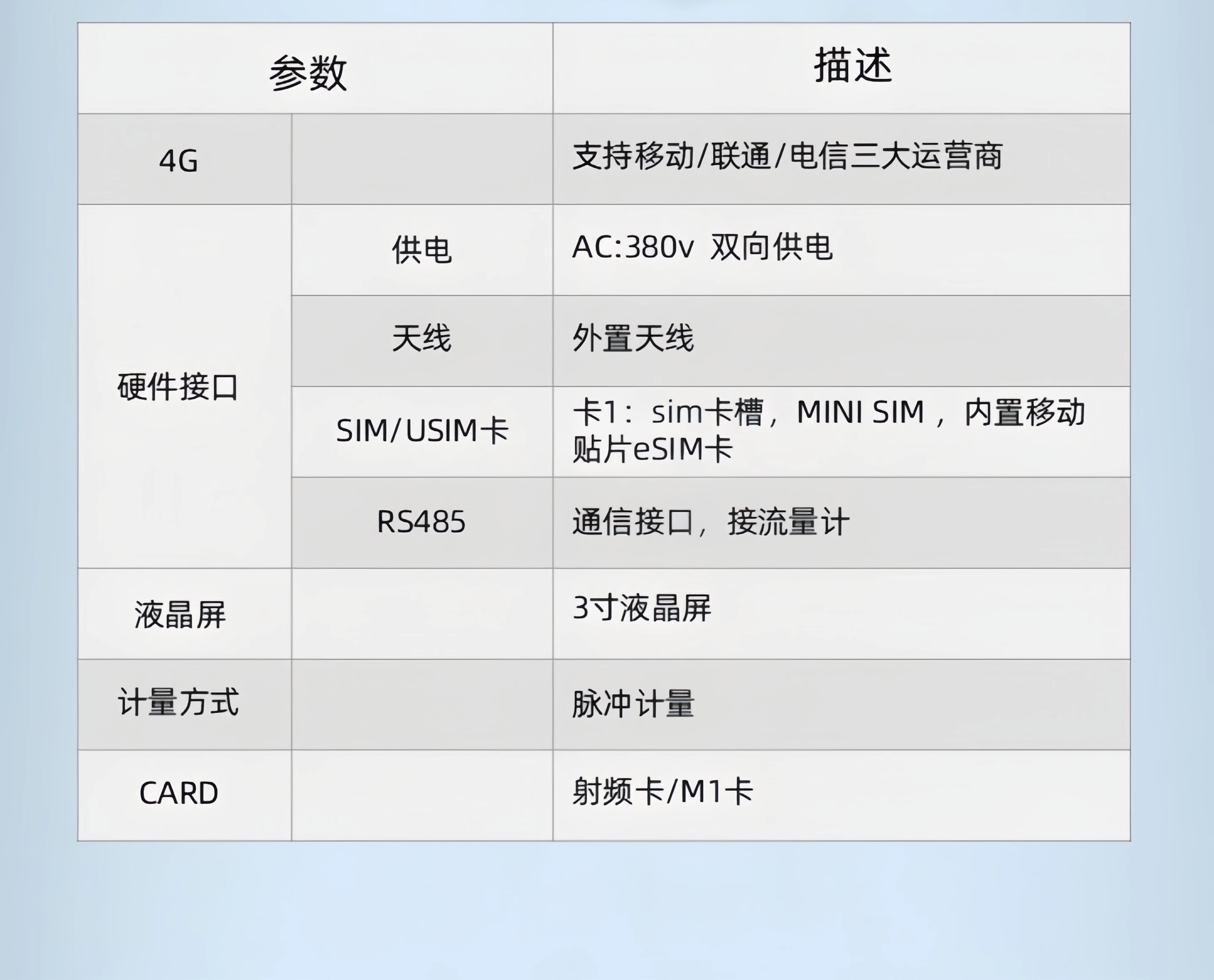 水电双计控制器