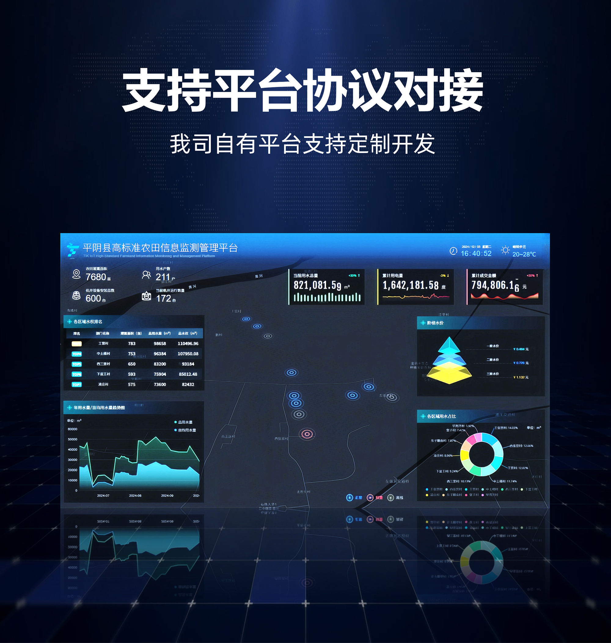 智能灌溉控制终端