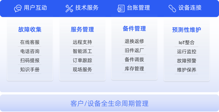 智能维保总览