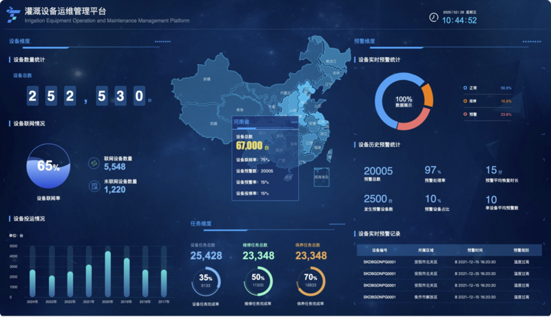 运维一张图